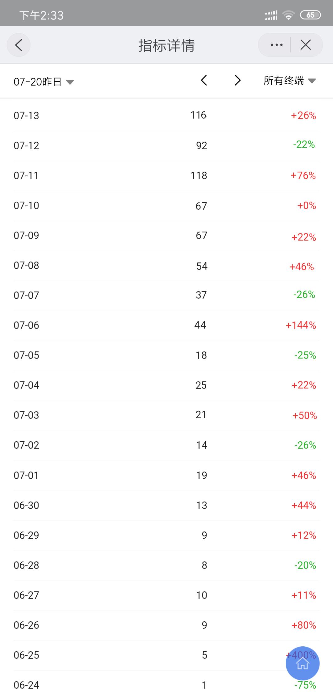 做什么生意不用开店就能赚钱,在网上开店怎样挣钱快特别是新手