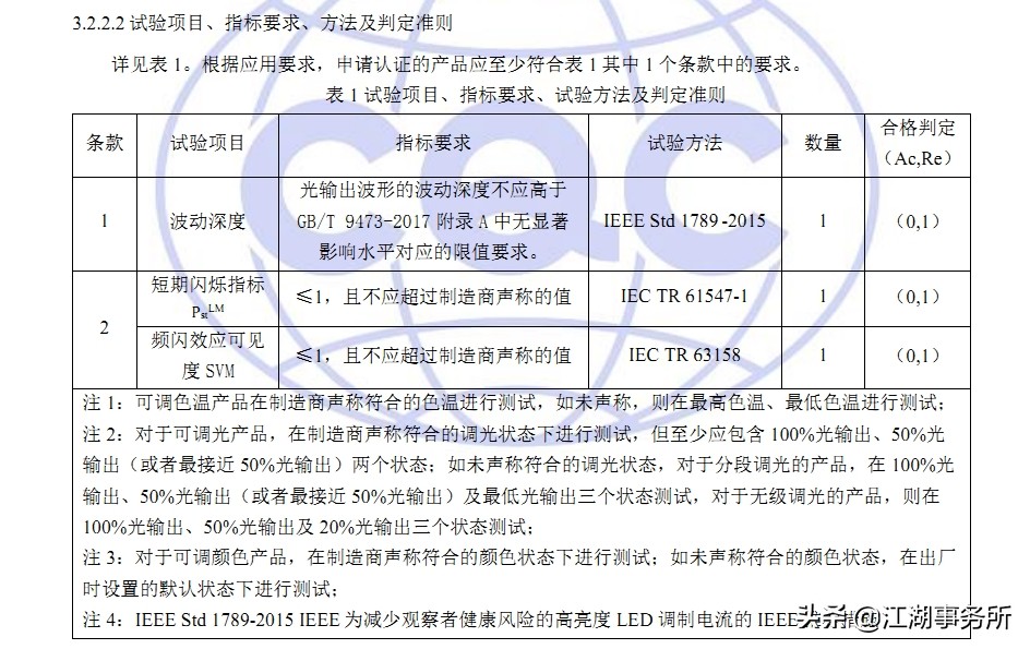 iphone13和iphone12屏闪对比,iphone13频闪是什么样子