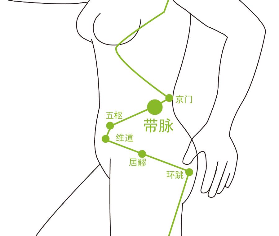 用一招就能瘦全身,瘦腰腹的方法视频健身操