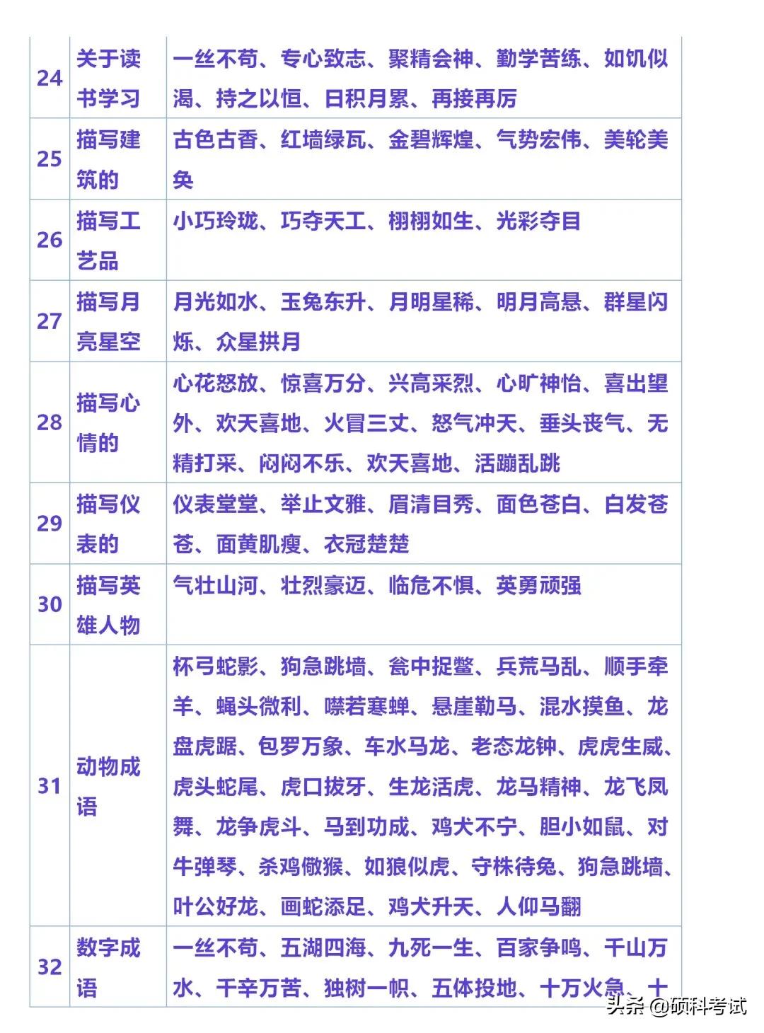 小学必备语文常识全知道,小学语文知识积累的技巧