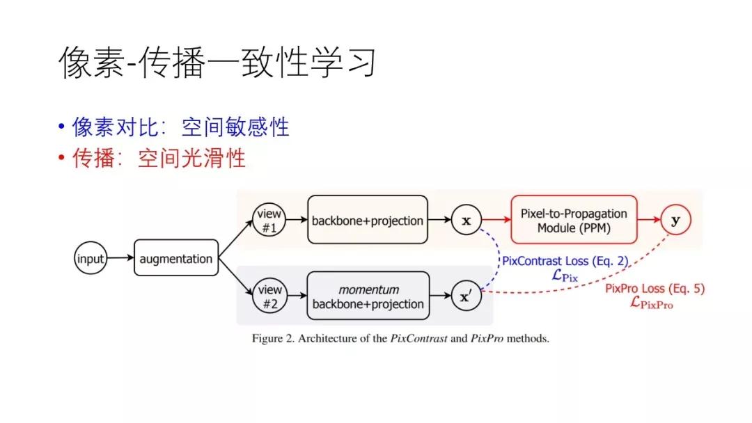 计算机视觉识别控制抓取原理,机器视觉自学习模型