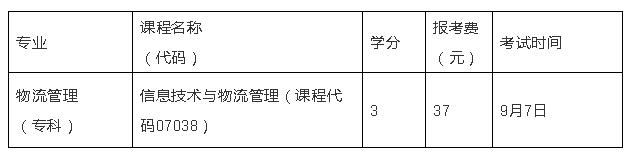 深大自考物流管理,深大2020重点专业