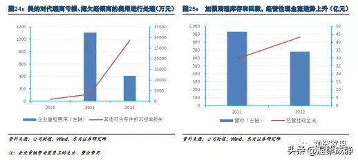 美的的渠道管理存在哪些问题,美的渠道业务都做什么