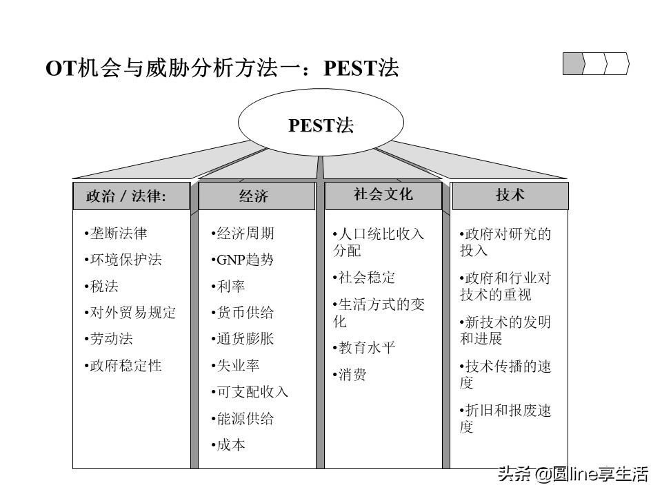 swot分析法范文,swot分析法是什么意思