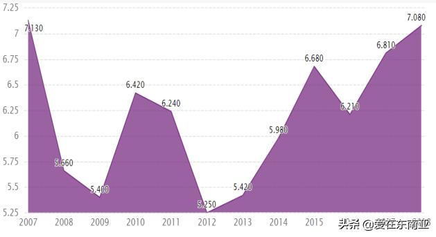 南亚东南亚人口数量,东南亚国家的人口统计分析