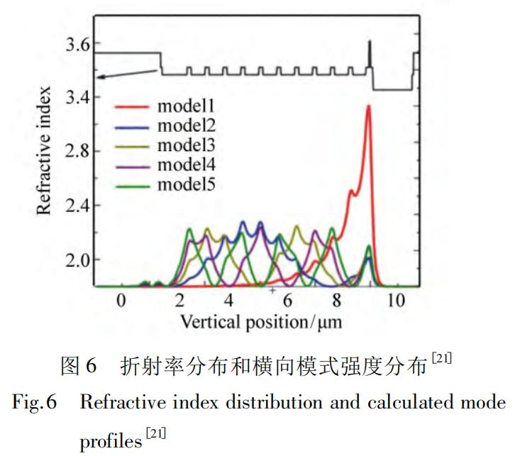 深度解析大族激光,深度解析半导体板块