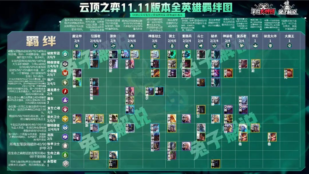 云顶之弈11.5版本赌狗,云顶之弈10.12版本新阵容圣盾