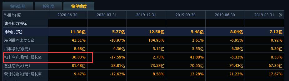 复星医药港股放量大跌原因,复星医药近期利空