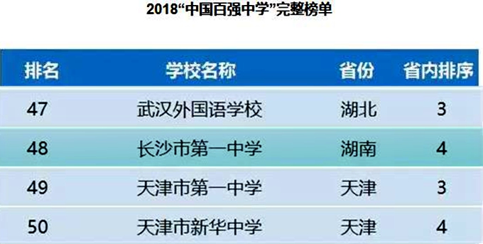 长沙最好高中是哪所中学,长沙第一中学高中排名