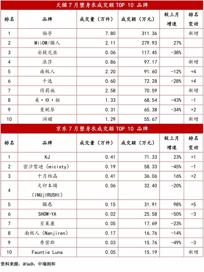 最近服装电商行情,贴身衣物市场