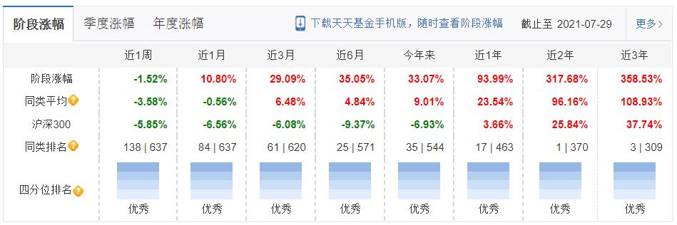高夏普比率基金最新排名推荐,性价比高的股票型基金