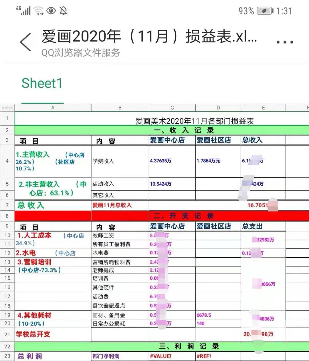 开画室还是继续打工,自己开画室好还是去上班好