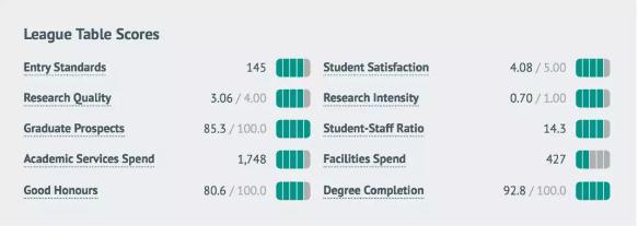利物浦租房推荐,利物浦大学租房政策