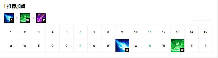 lol辅助琴女出装详细攻略,lol最强辅助是琴女吗