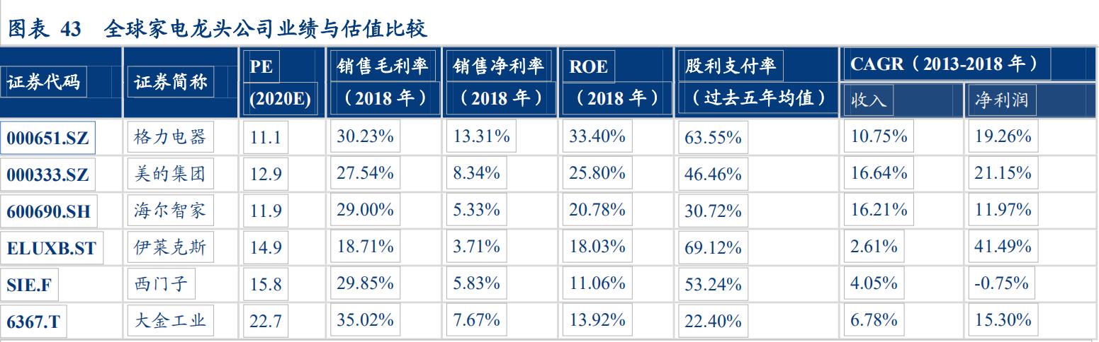 基金看好成长股,关勃基金持仓股一览表