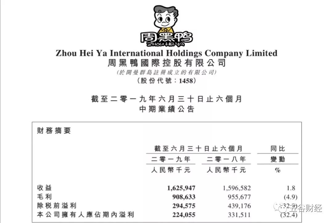 周黑鸭销售额下降的原因,周黑鸭净利润暴跌背后的资本迷局