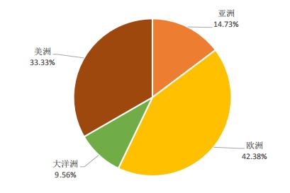 北京化工大学2019届毕业生就业质量报告：本科生年薪9.15万元