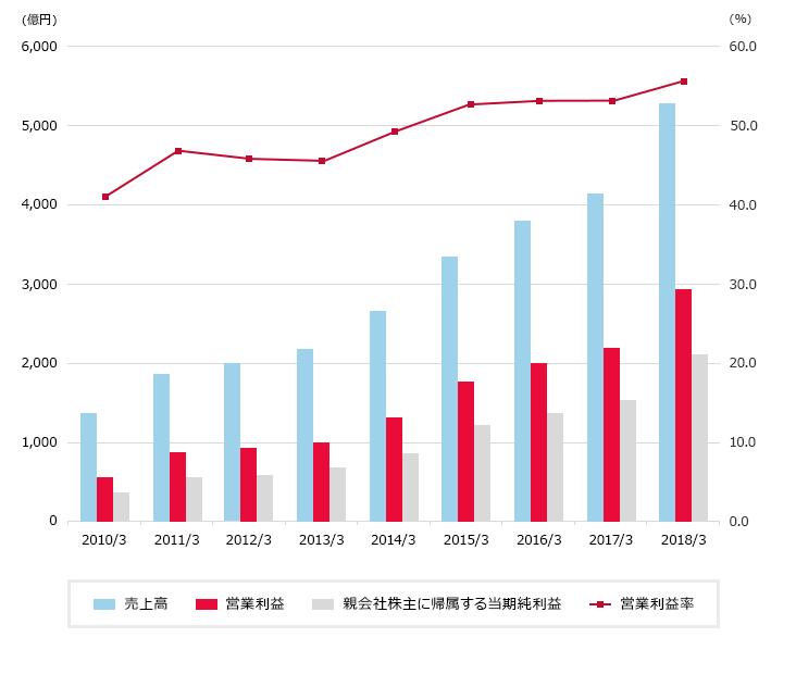 强悍|平均年薪133万……三亲以内家属不得应聘