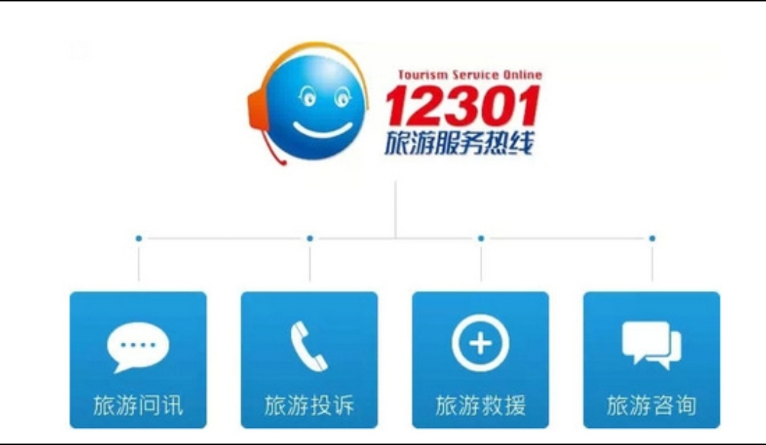 实用电话大全建议收藏,8个非常实用的电话