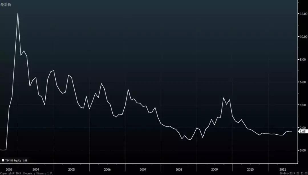 起底公司,起底大公司