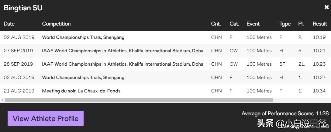苏炳添和博尔特100米真实纪录,100米苏炳添对比谢震业