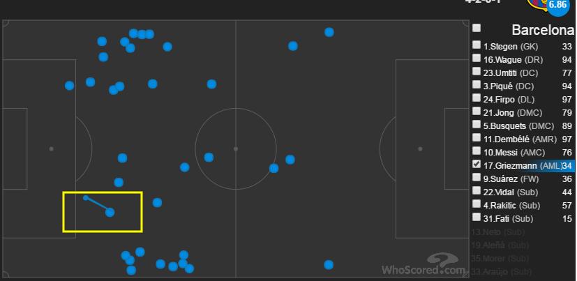 巴萨阵型,今年巴萨阵型