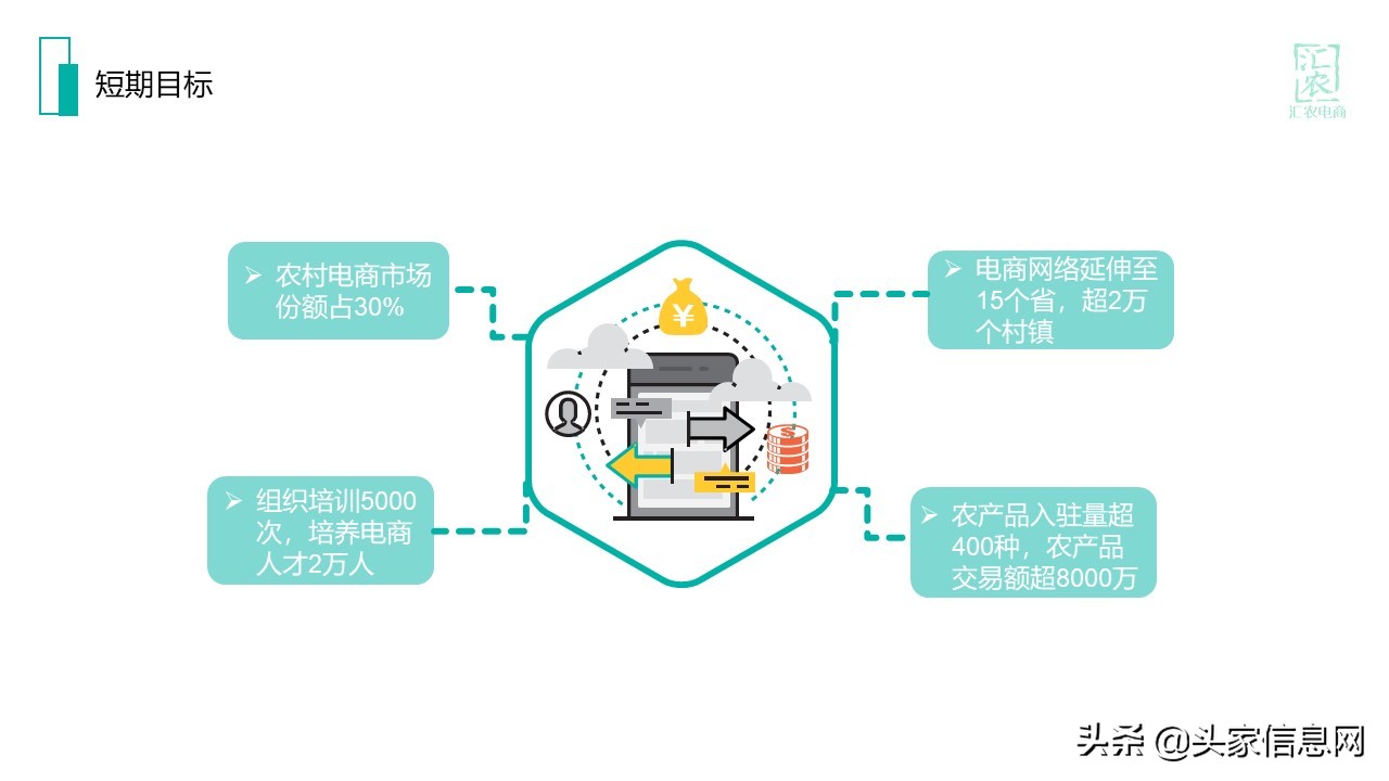 一份完整的电商运营方案计划书,农村电商计划书
