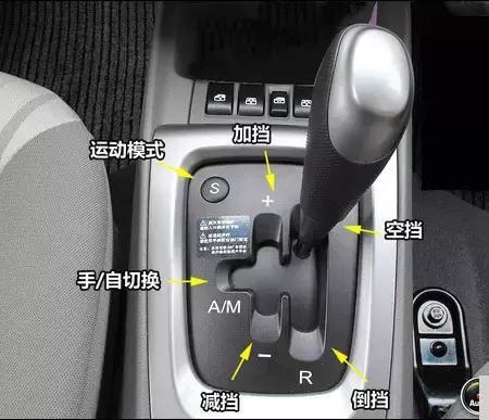 amtdctcvt变速箱各有什么优缺点,atmtdctcvt的区别