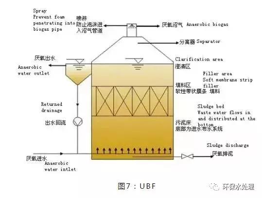 厌氧反应器详细参数,cstr厌氧反应器结构图