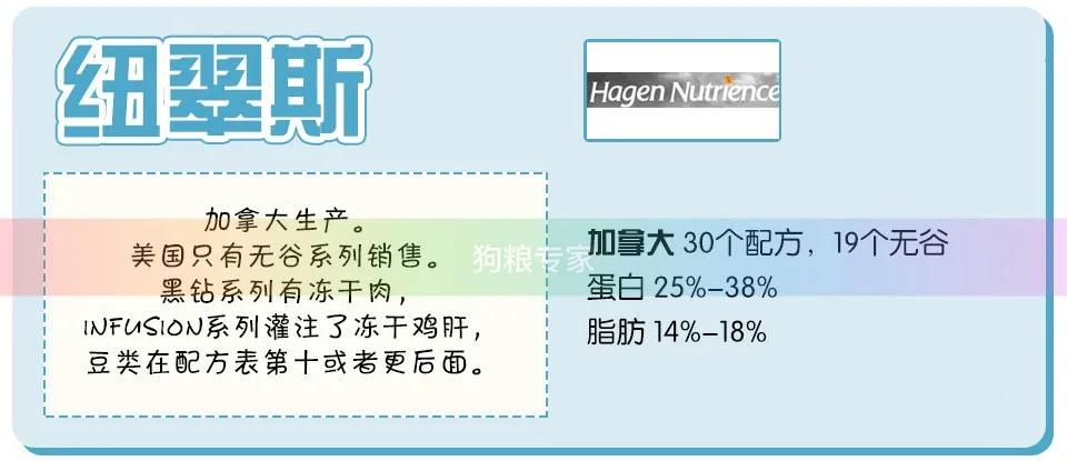 进口猫狗粮,进口猫狗粮十大品牌