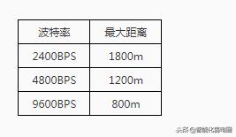 rs485串口知识,rs485总线规范