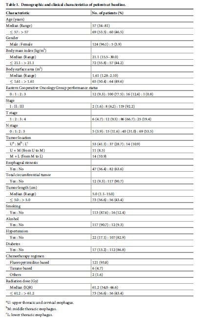 食管鳞癌放疗怎么防止食管瘘,食管鳞状细胞癌放疗并发症