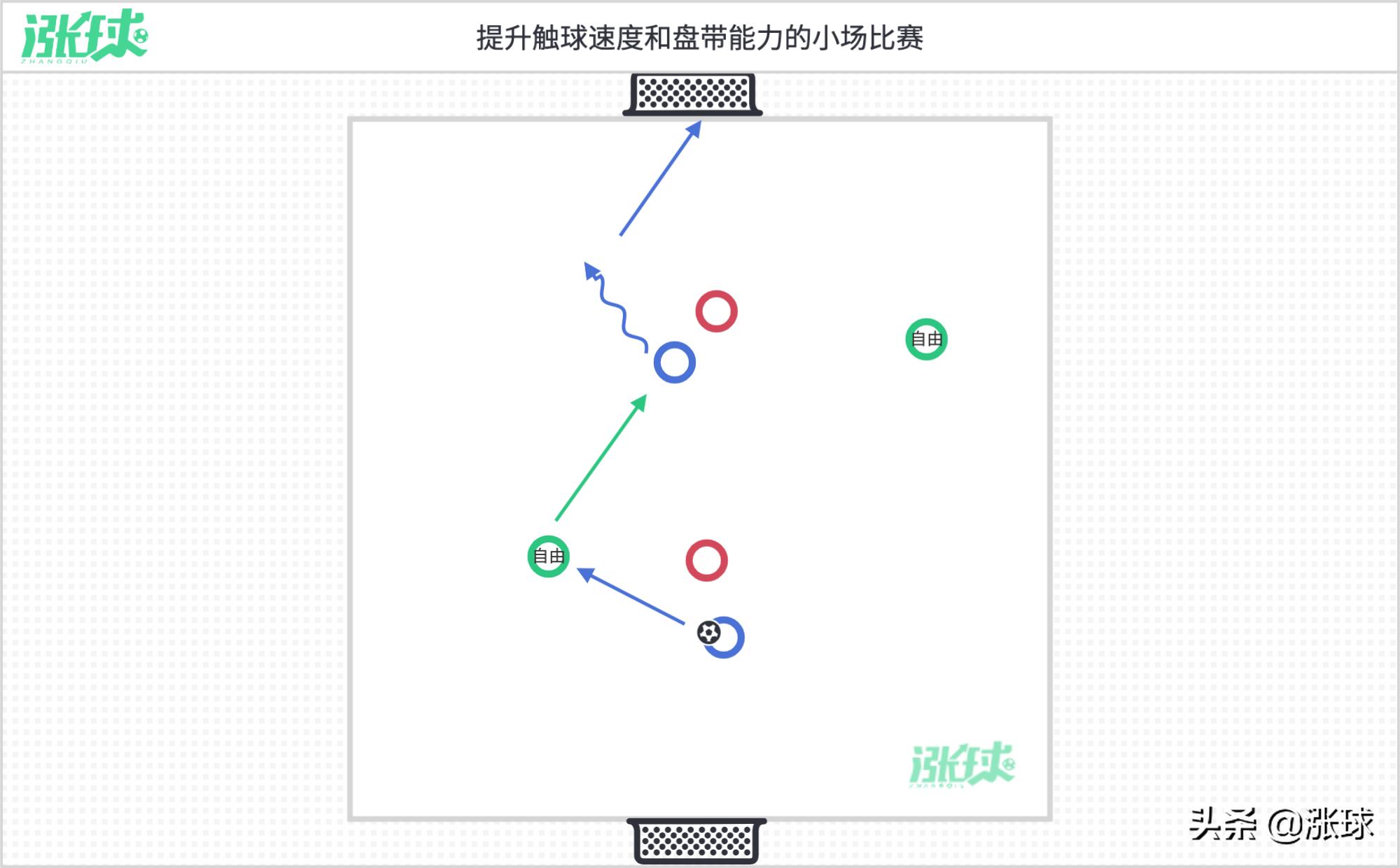 u8射门训练青训,足球青训u8射门训练