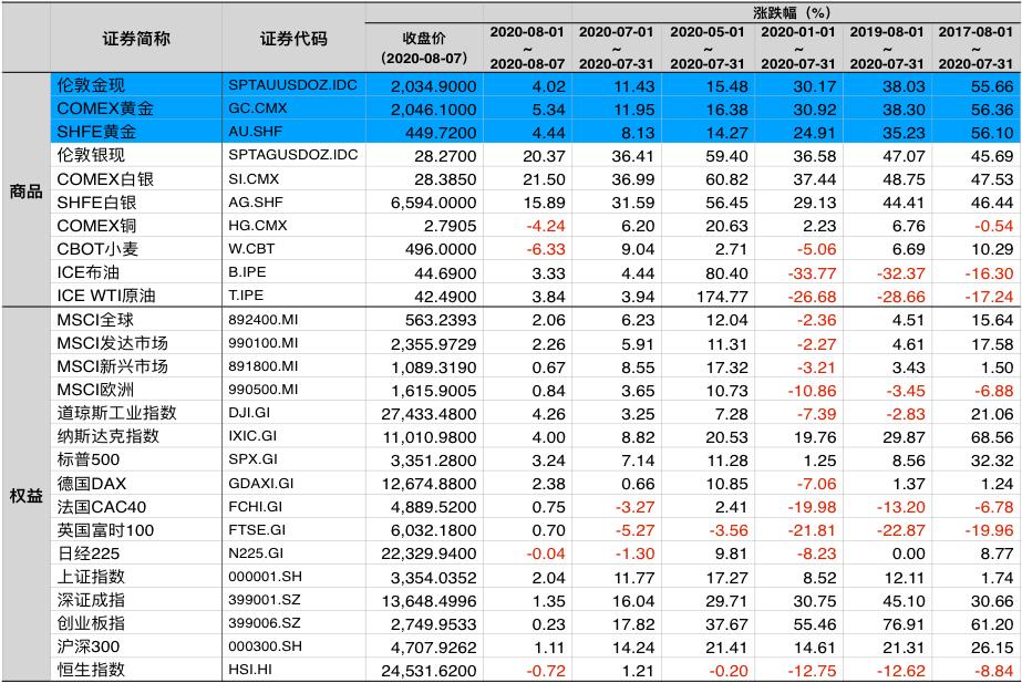 如何投资黄金期货,如何投资黄金产品