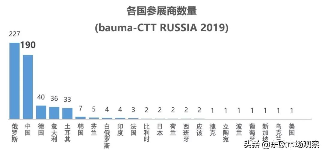 2020中国国际机电产品展览会,莫斯科国际建筑及工程机械展览会