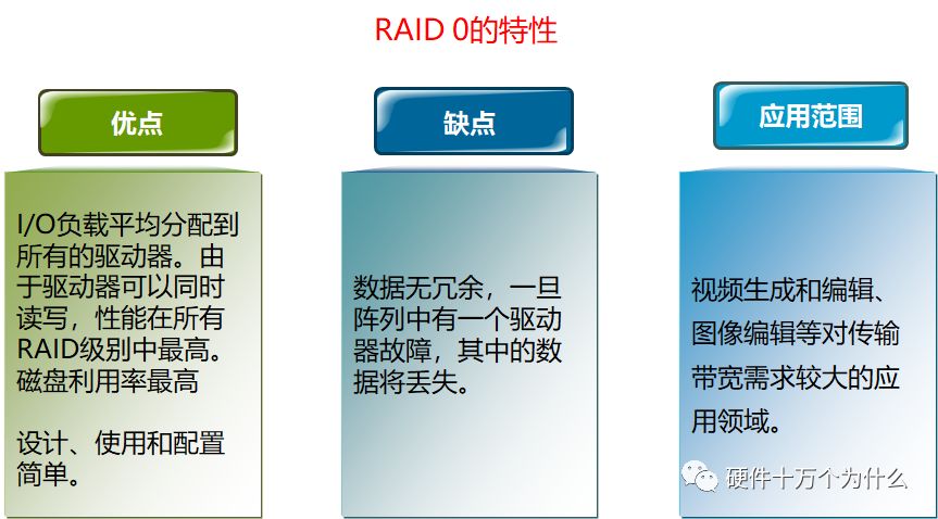 监控服务器硬件配置,查看服务器硬件配置