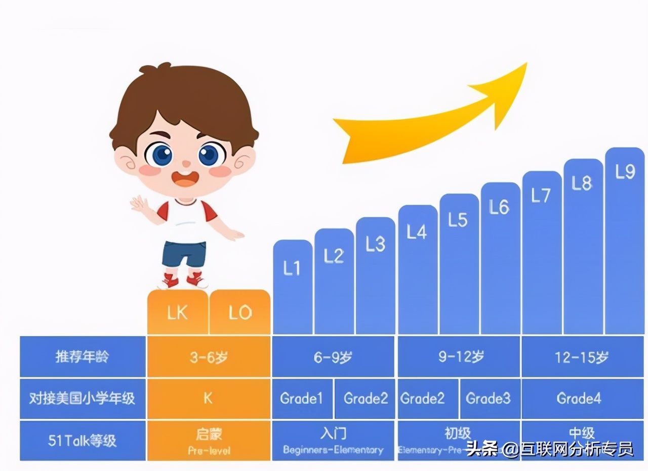 51talk和久伴英语,51talk英语外教一对一评测