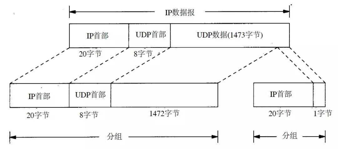 一文看懂ipo询价,一文让你彻底搞懂websocket的原理