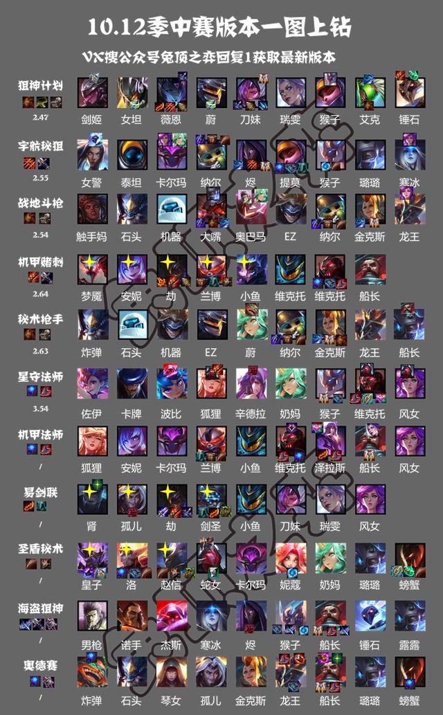 云顶之弈赛季合集完整版,云顶之弈1-9季合集