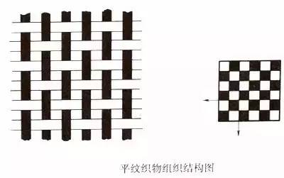 什么是针织面料和梭织面料,梭织面料和针织面料的区别