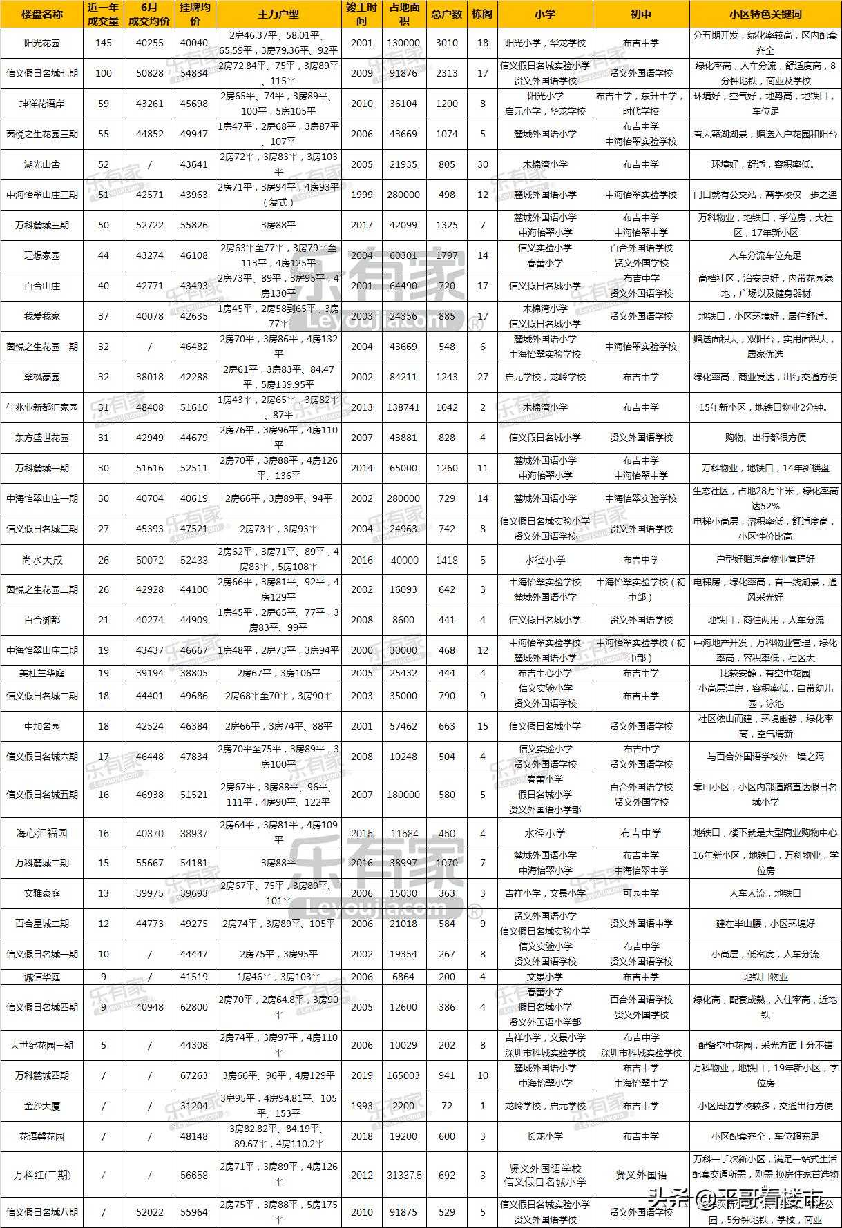 深圳市中心攻略,深圳布吉岛旅游攻略