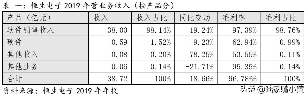 瑙ｈ鎭掔敓鎸囨暟,鎭掔敓鐢靛瓙鑲＄エ