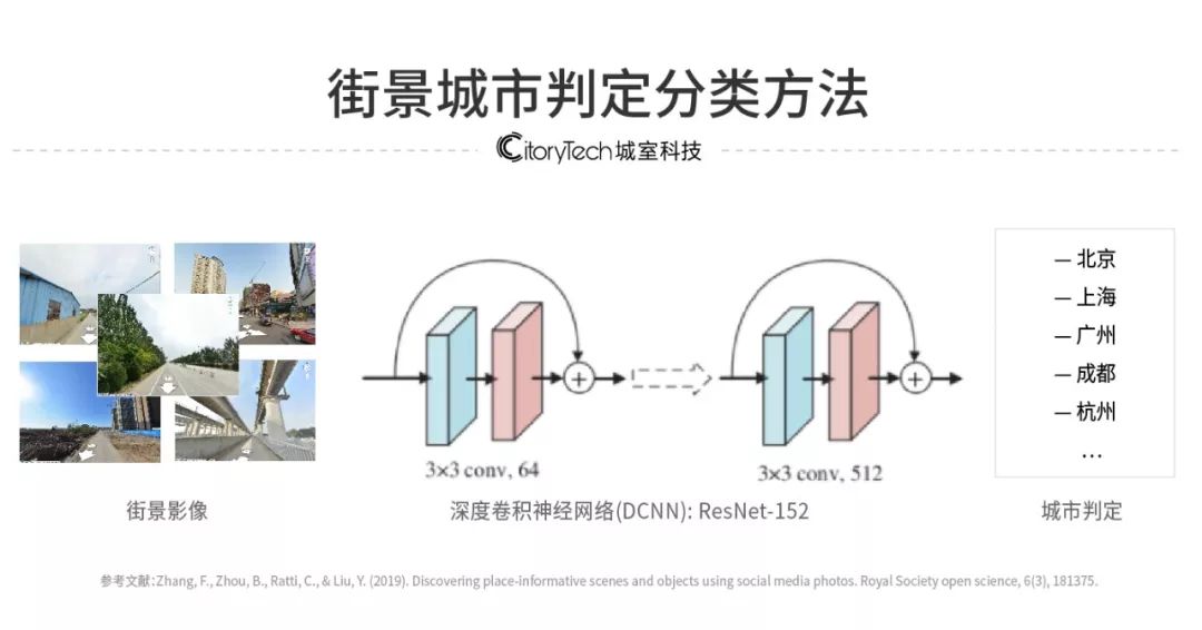 中国最真实的街景图片,十大震撼街景图片