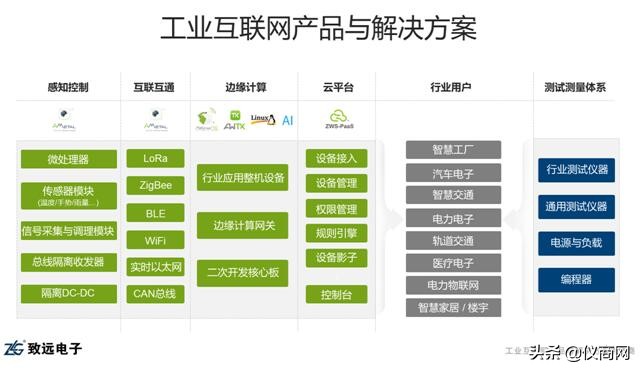 致远电子最新消息,致远电子如何