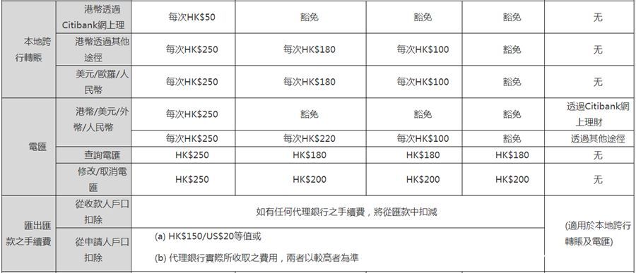 香港花旗银行储蓄卡开户条件,2023香港花旗银行开户条件