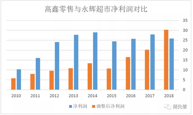 永辉超市投资报告,永辉超市估值分析
