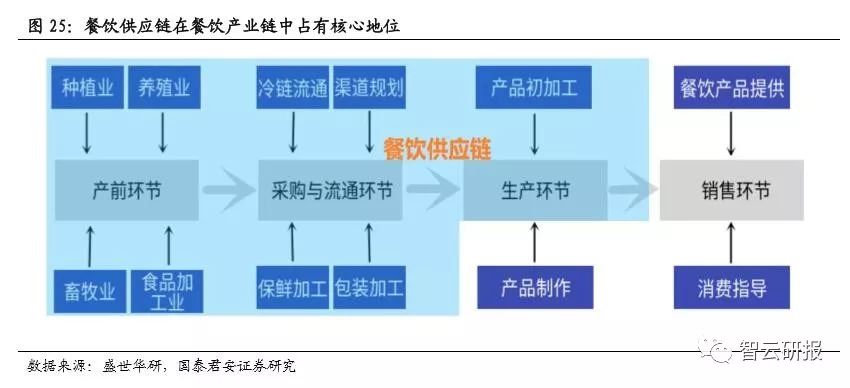火锅行业的投资价值分析,投资好赛道优质公司与赢家共舞