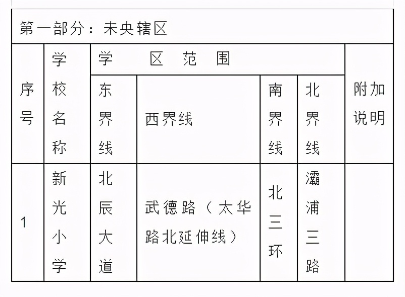 西安市中小学2023招生信息,西安2023面向全市招生的小学