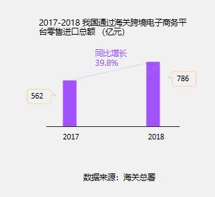 双11跨境商品成交额再创新高,是否预示新的商机红海?