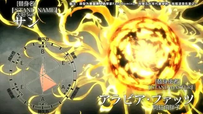 jojo的奇妙冒险第三季替身面板,jojo第三季替身大全